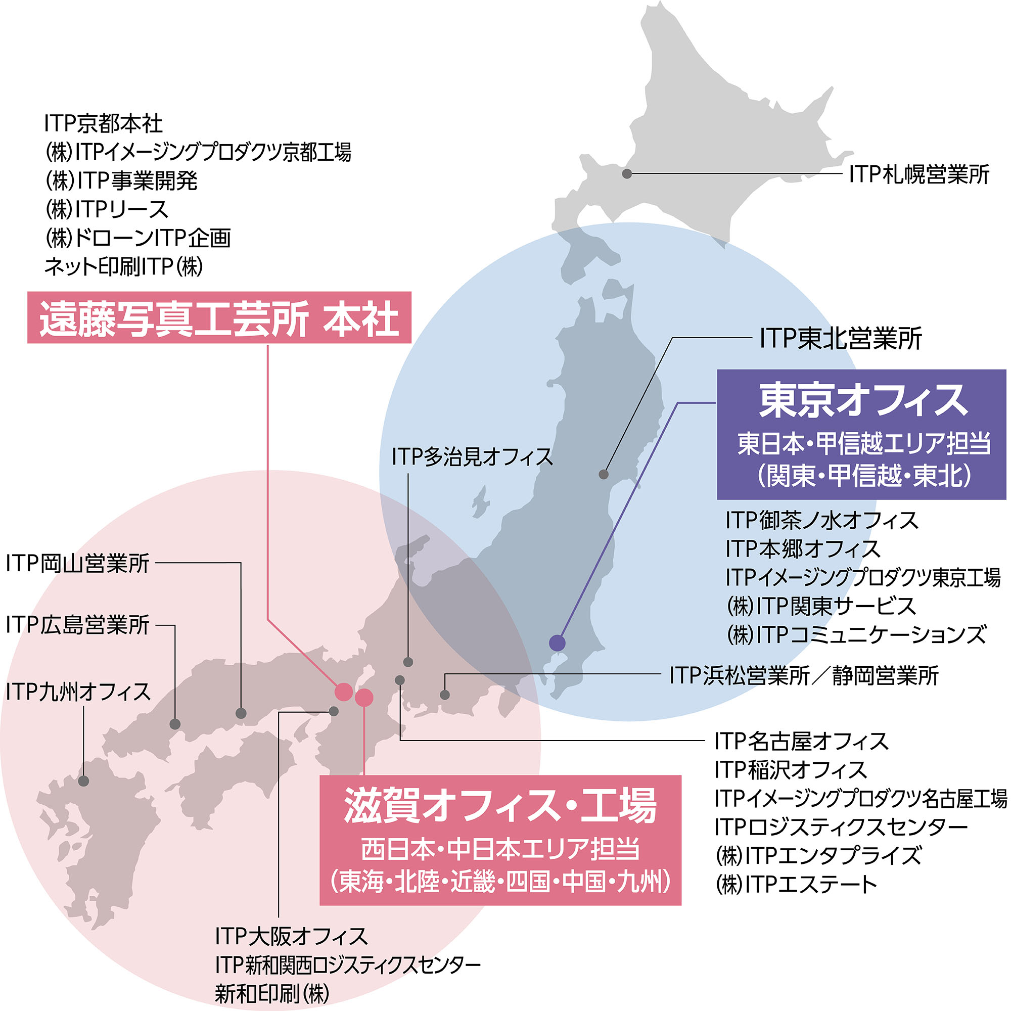 グループ概要イメージ画像